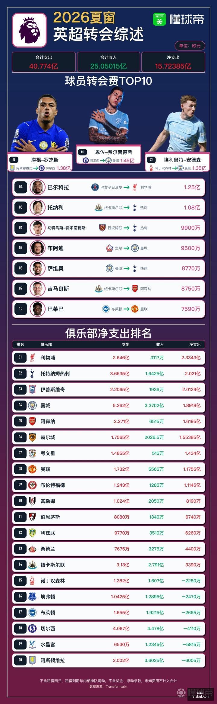 主权财富巨,头动向,预计抛售,好博体育,好博平台,体育娱乐,好博娱乐,体育竞猜